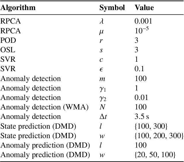 Figure 2 for Predictive Digital Twin for Condition Monitoring Using Thermal Imaging