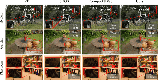 Figure 3 for MaskGaussian: Adaptive 3D Gaussian Representation from Probabilistic Masks