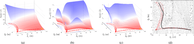 Figure 2 for Generation of Conservative Dynamical Systems Based on Stiffness Encoding