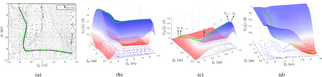 Figure 3 for Generation of Conservative Dynamical Systems Based on Stiffness Encoding