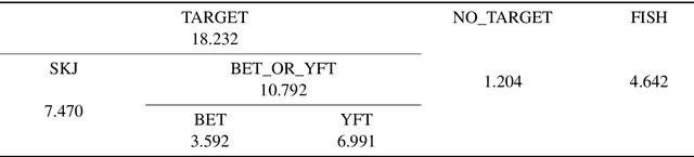 Figure 2 for Deep Learning for Accurate Vision-based Catch Composition in Tropical Tuna Purse Seiners