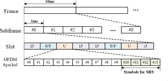 Figure 1 for Large-Model AI for Near Field Beam Prediction: A CNN-GPT2 Framework for 6G XL-MIMO