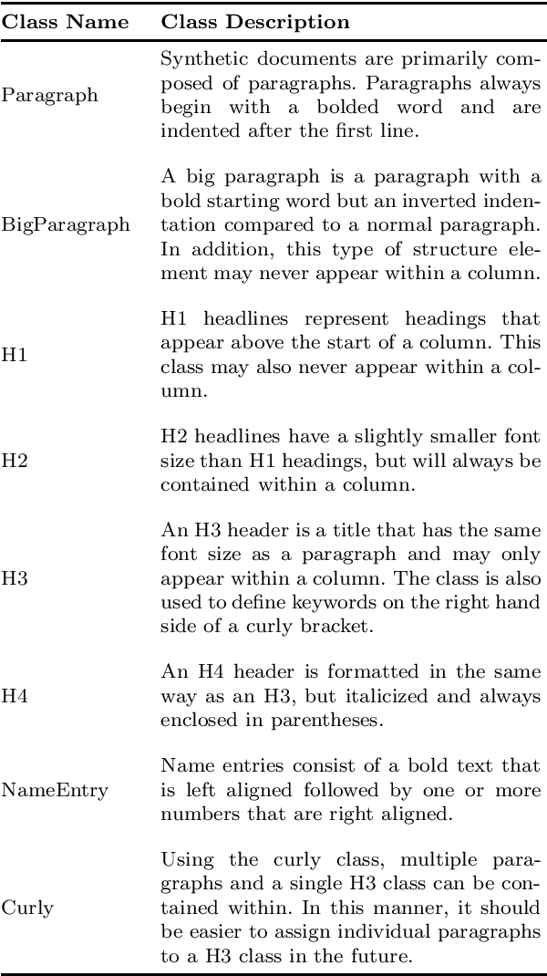 Figure 2 for Improving OCR Quality in 19th Century Historical Documents Using a Combined Machine Learning Based Approach