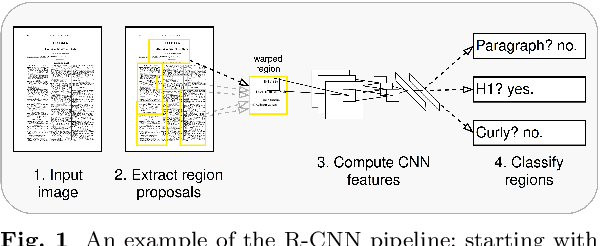 Figure 1 for Improving OCR Quality in 19th Century Historical Documents Using a Combined Machine Learning Based Approach