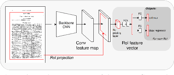 Figure 3 for Improving OCR Quality in 19th Century Historical Documents Using a Combined Machine Learning Based Approach