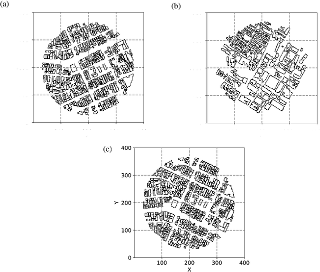 Figure 2 for Generalization of Urban Wind Environment Using Fourier Neural Operator Across Different Wind Directions and Cities