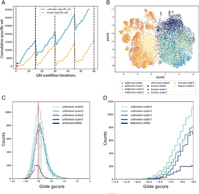 Figure 4 for Optimizing Drug Design by Merging Generative AI With Active Learning Frameworks