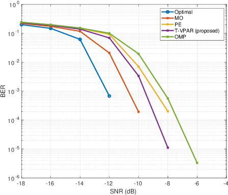 Figure 2 for Vandermonde Constrained Tensor Decomposition for Hybrid Beamforming in Multi-Carrier MIMO Systems