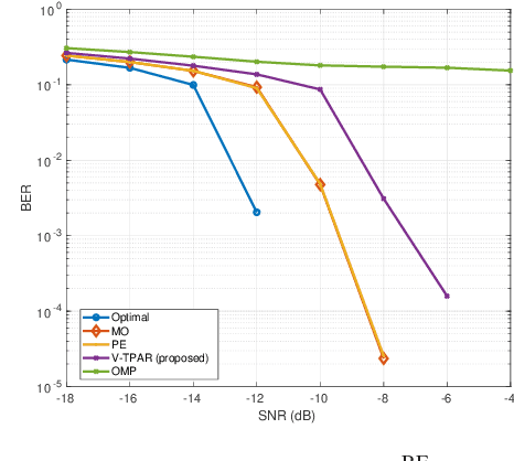Figure 4 for Vandermonde Constrained Tensor Decomposition for Hybrid Beamforming in Multi-Carrier MIMO Systems