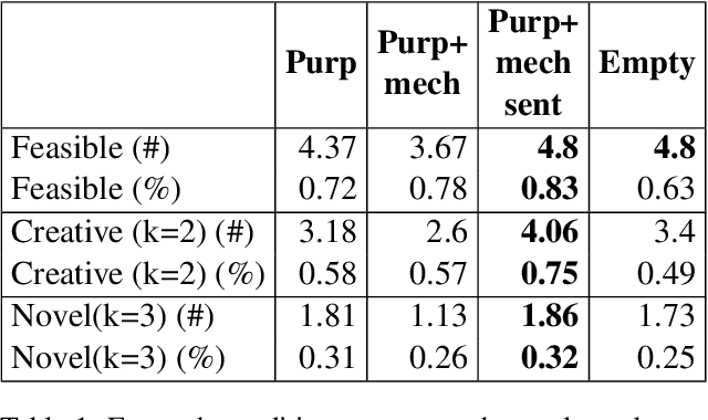Figure 2 for Finding your MUSE: Mining Unexpected Solutions Engine