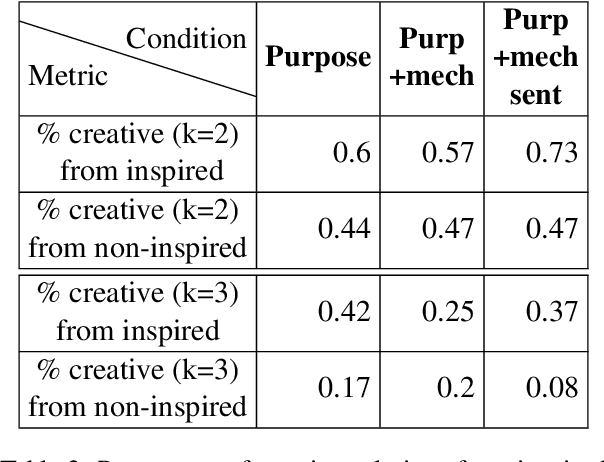 Figure 4 for Finding your MUSE: Mining Unexpected Solutions Engine