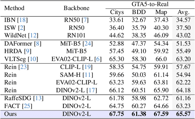 Figure 2 for Domain Generalization through Attenuation of Domain-Specific Information