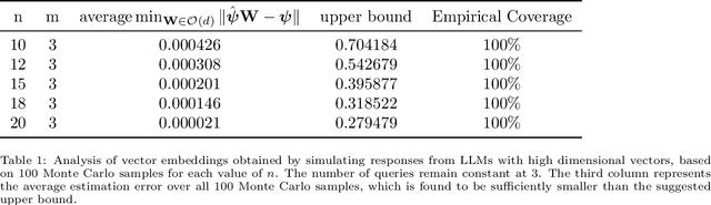 Figure 1 for Concentration bounds on response-based vector embeddings of black-box generative models