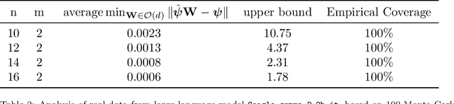 Figure 3 for Concentration bounds on response-based vector embeddings of black-box generative models