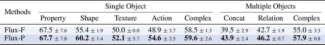 Figure 4 for Not All Thats Rare Is Lost: Causal Paths to Rare Concept Synthesis