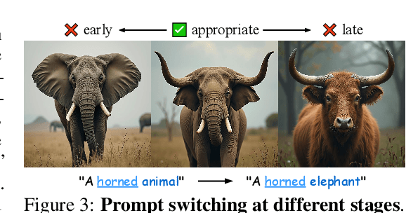 Figure 3 for Not All Thats Rare Is Lost: Causal Paths to Rare Concept Synthesis
