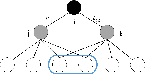 Figure 1 for Towards Blockchain-Assisted Privacy-Aware Data Sharing For Edge Intelligence: A Smart Healthcare Perspective