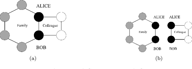 Figure 3 for Towards Blockchain-Assisted Privacy-Aware Data Sharing For Edge Intelligence: A Smart Healthcare Perspective