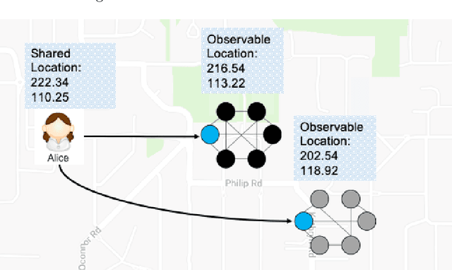 Figure 4 for Towards Blockchain-Assisted Privacy-Aware Data Sharing For Edge Intelligence: A Smart Healthcare Perspective