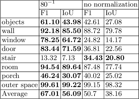 Figure 4 for Rotation Invariance in Floor Plan Digitization using Zernike Moments