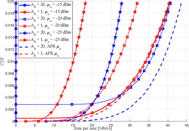 Figure 3 for Distributed MIMO for 6G sub-Networks in the Unlicensed Spectrum