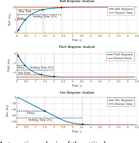 Figure 3 for A Simulator for Fully-Actuated UAVs