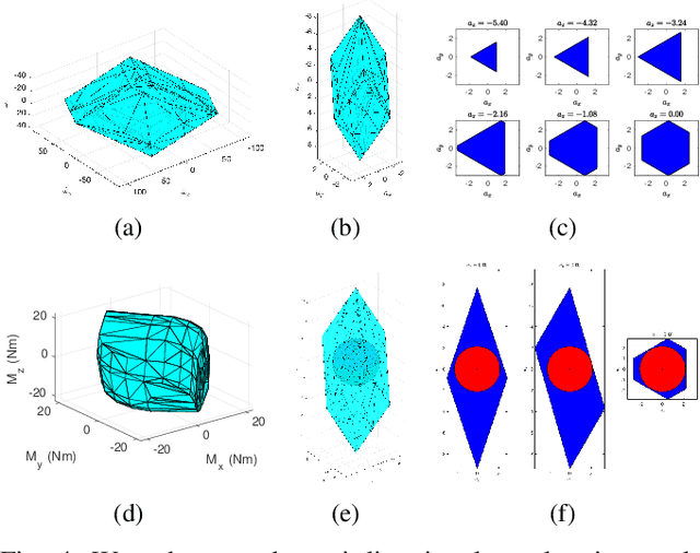 Figure 4 for A Simulator for Fully-Actuated UAVs