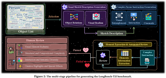 Figure 2 for Draw ALL Your Imagine: A Holistic Benchmark and Agent Framework for Complex Instruction-based Image Generation