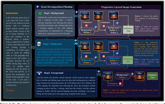 Figure 4 for Draw ALL Your Imagine: A Holistic Benchmark and Agent Framework for Complex Instruction-based Image Generation