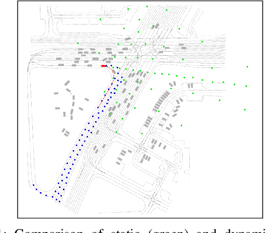Figure 1 for Dynamic Intent Queries for Motion Transformer-based Trajectory Prediction