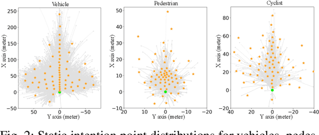 Figure 2 for Dynamic Intent Queries for Motion Transformer-based Trajectory Prediction