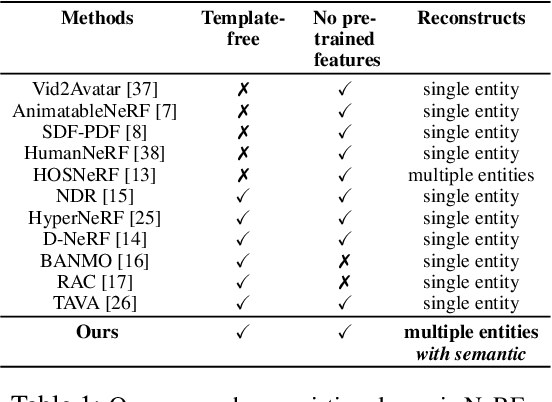 Figure 2 for TFS-NeRF: Template-Free NeRF for Semantic 3D Reconstruction of Dynamic Scene