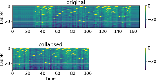 Figure 3 for Blank Collapse: Compressing CTC emission for the faster decoding