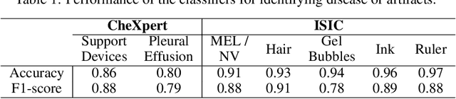 Figure 2 for Language-Guided Trajectory Traversal in Disentangled Stable Diffusion Latent Space for Factorized Medical Image Generation