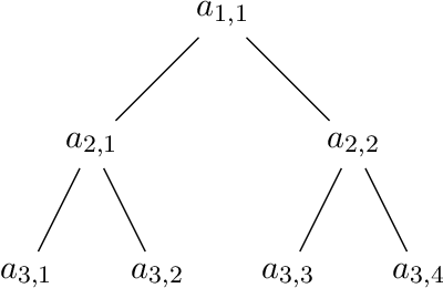 Figure 1 for On the Hardness of Bandit Learning