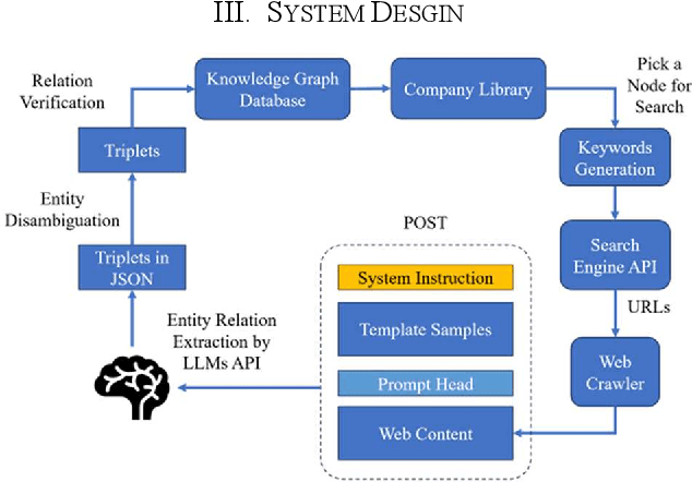 Figure 1 for Enhancing Supply Chain Transparency in Emerging Economies Using Online Contents and LLMs