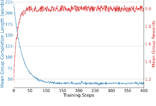 Figure 2 for Scaling Reinforcement Learning for Content Moderation with Large Language Models