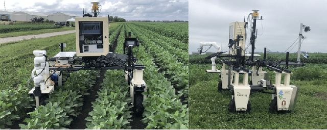 Figure 1 for LiDAR-Based Crop Row Detection Algorithm for Over-Canopy Autonomous Navigation in Agriculture Fields