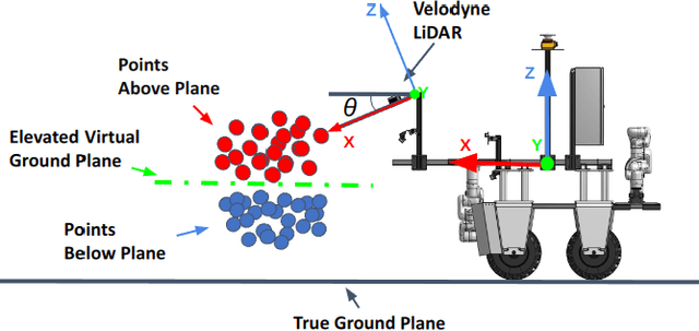 Figure 3 for LiDAR-Based Crop Row Detection Algorithm for Over-Canopy Autonomous Navigation in Agriculture Fields