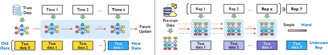 Figure 3 for Retrofit: Continual Learning with Bounded Forgetting for Security Applications