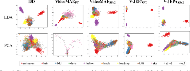 Figure 3 for Beyond FVD: Enhanced Evaluation Metrics for Video Generation Quality