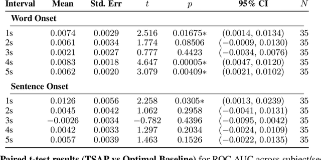 Figure 4 for Learning Time-Scale Invariant Population-Level Neural Representations