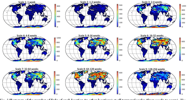 Figure 2 for Decadal Temperature Prediction via Chaotic Behavior Tracking