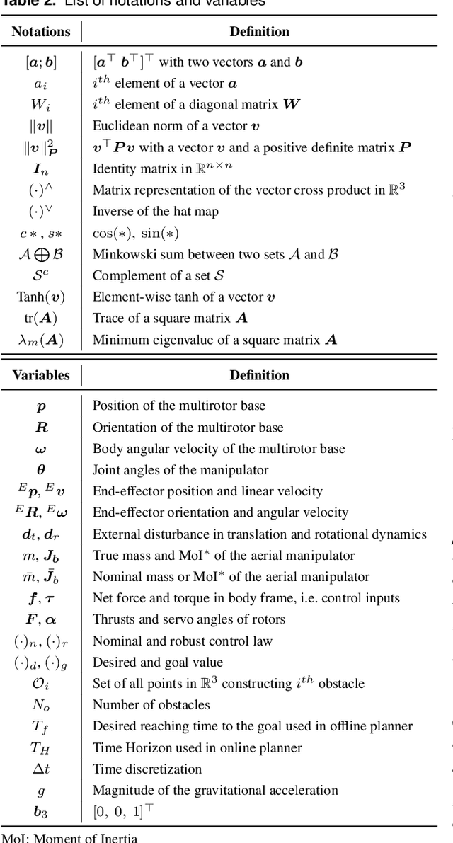 Figure 3 for Autonomous Aerial Manipulation at Arbitrary Pose in SE(3) with Robust Control and Whole-body Planning
