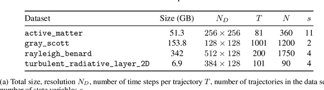 Figure 4 for Group Averaging for Physics Applications: Accuracy Improvements at Zero Training Cost