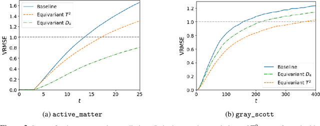 Figure 3 for Group Averaging for Physics Applications: Accuracy Improvements at Zero Training Cost