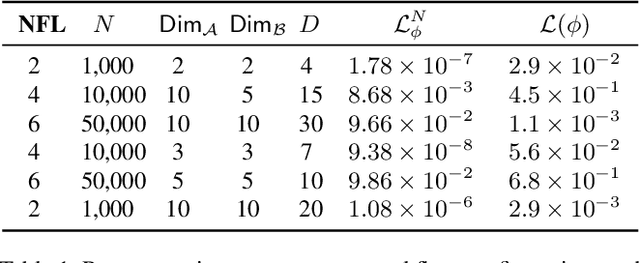 Figure 2 for Riemannian Manifold Learning for Stackelberg Games with Neural Flow Representations