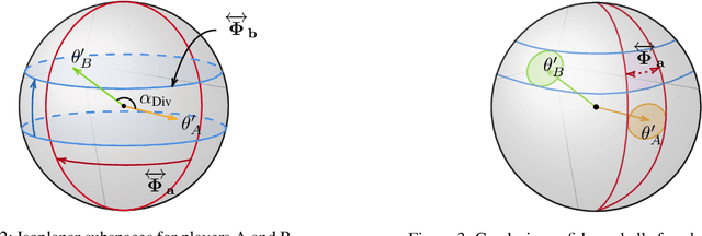 Figure 3 for Riemannian Manifold Learning for Stackelberg Games with Neural Flow Representations