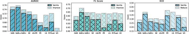 Figure 3 for Towards Harmonized Uncertainty Estimation for Large Language Models