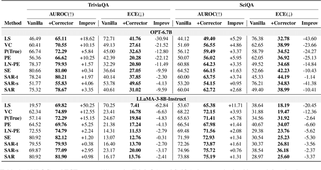 Figure 2 for Towards Harmonized Uncertainty Estimation for Large Language Models